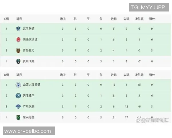 中国足协宣布足协杯资格赛报名细则参赛球队数量确定为24支